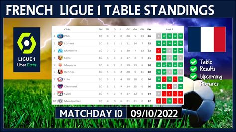 france results 2023|Ligue 1 .